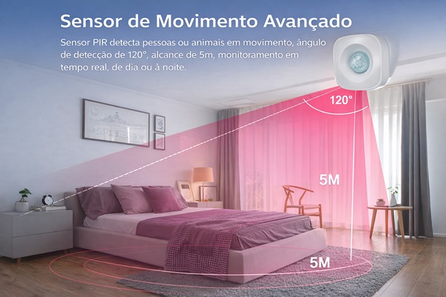 Sensor de Movimento Inteligente Wi-Fi Tuya (Smart Life): vale a pena para segurança e automação residencial?