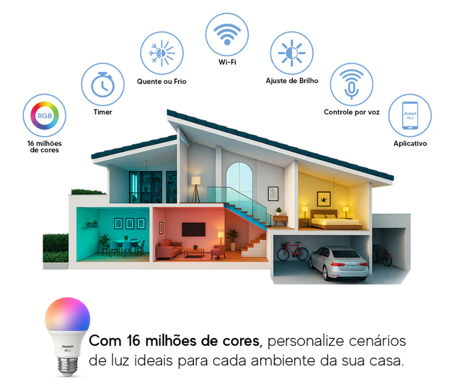 Lâmpada Inteligente RGB Avant Neo Wi-Fi: vale a pena? Análise honesta para quem está em dúvida